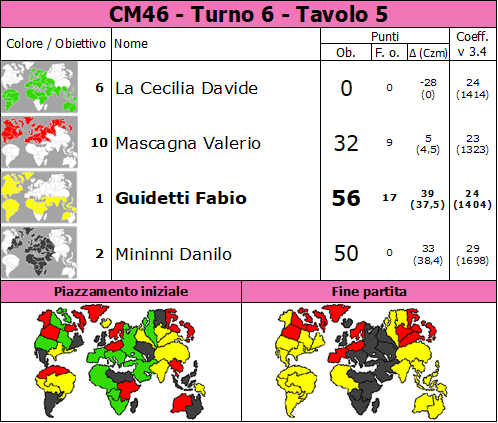 Nome:   CM46.T6.TV5.png
Visite:  39
Grandezza:  89.3 KB