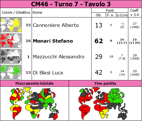 Nome:   CM46.T7.TV3.png
Visite:  38
Grandezza:  89.7 KB