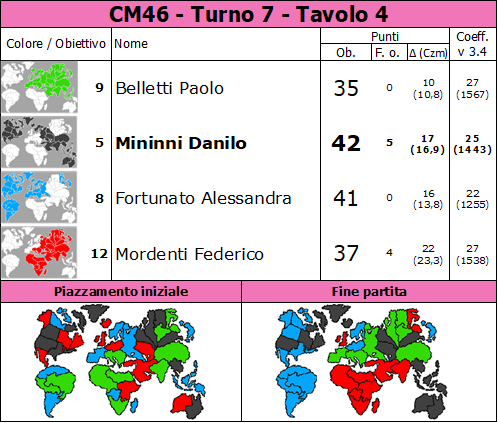 Nome:   CM46.T7.TV4.png
Visite:  38
Grandezza:  93.3 KB