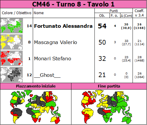 Nome:   CM46.T8.TV1.png
Visite:  40
Grandezza:  92.8 KB