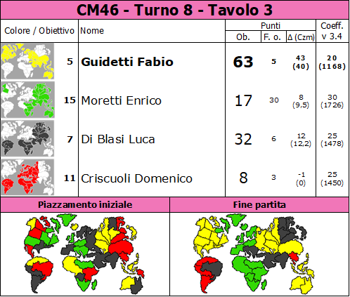 Nome:   CM46.T8.TV3.png
Visite:  39
Grandezza:  90.5 KB