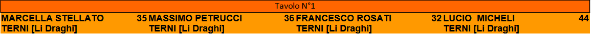 Nome:   23_t4_partite.png
Visite:  90
Grandezza:  5.6 KB