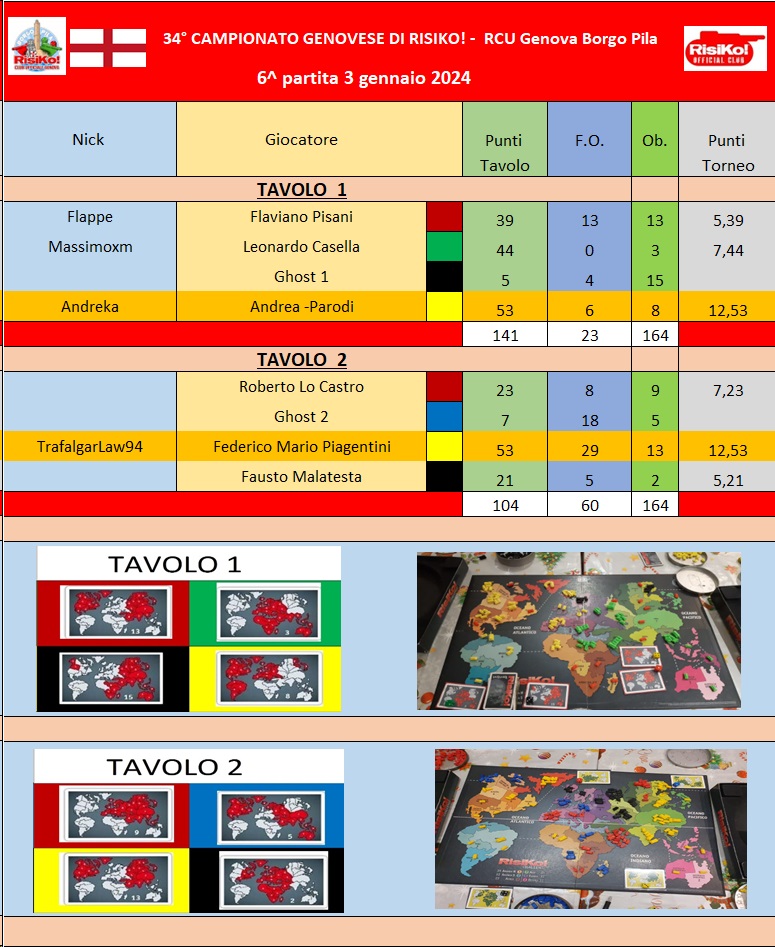 Nome:   Tavoli 6^ giornata 03012024.jpg
Visite:  101
Grandezza:  244.1 KB