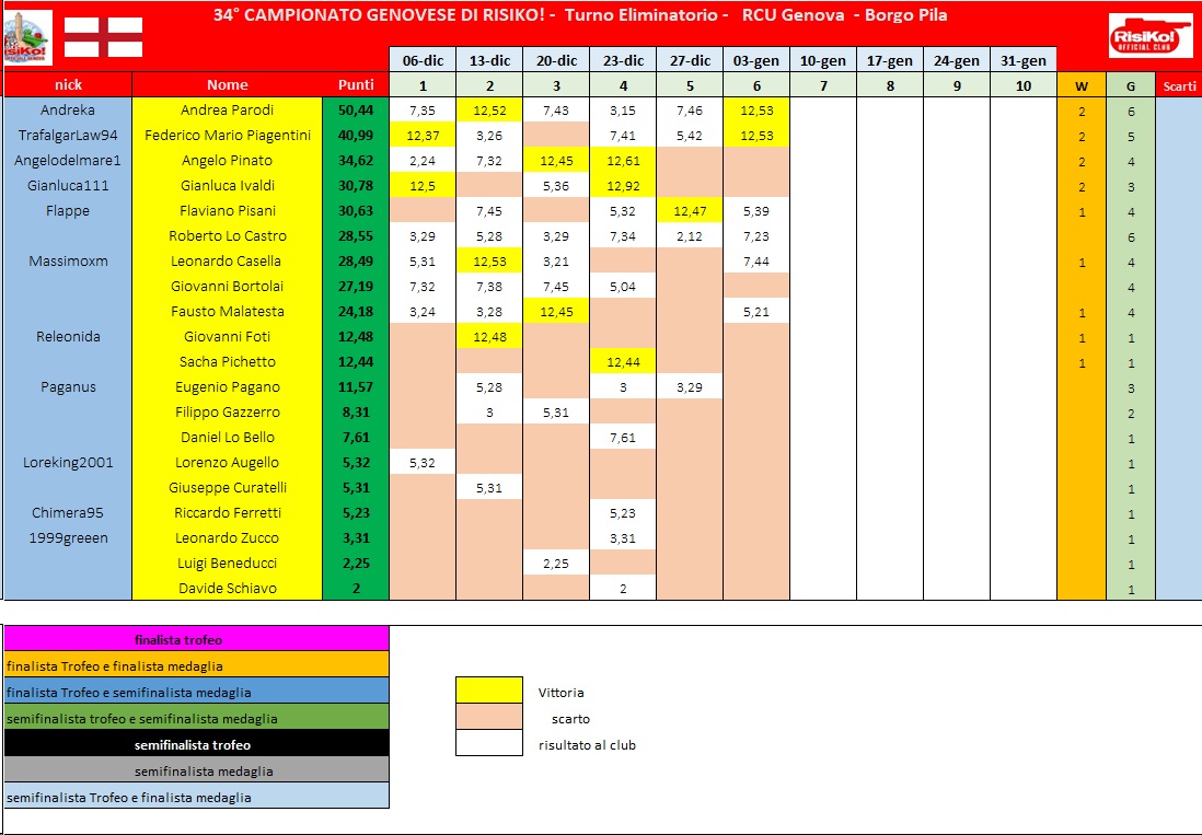 Nome:   schema classifica 6° turno.jpg
Visite:  103
Grandezza:  222.0 KB