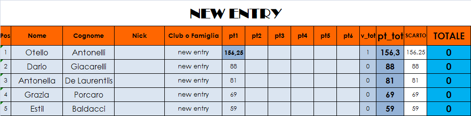 Nome:   classifica NEW ENTRY.png
Visite:  340
Grandezza:  20.3 KB