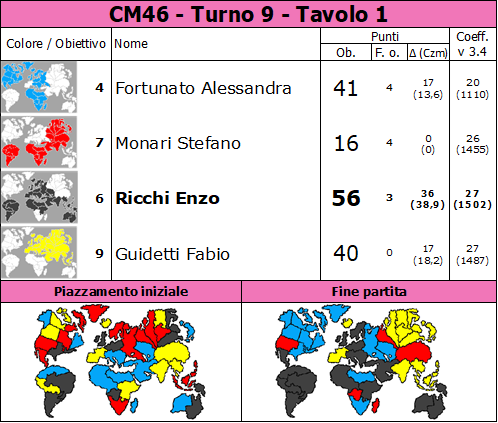 Nome:   CM46.T9.TV1.png
Visite:  21
Grandezza:  89.6 KB