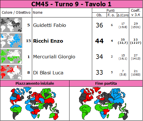 Nome:   CM45.T9.TV1.png
Visite:  20
Grandezza:  94.7 KB