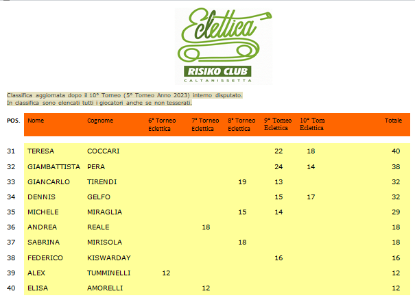 Nome:   Classifica Ranking 2023 (tutti)-4.png
Visite:  55
Grandezza:  55.2 KB