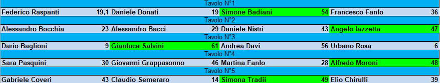 Nome:   Maledetto Sampei  2024 turno 1.png
Visite:  131
Grandezza:  17.8 KB