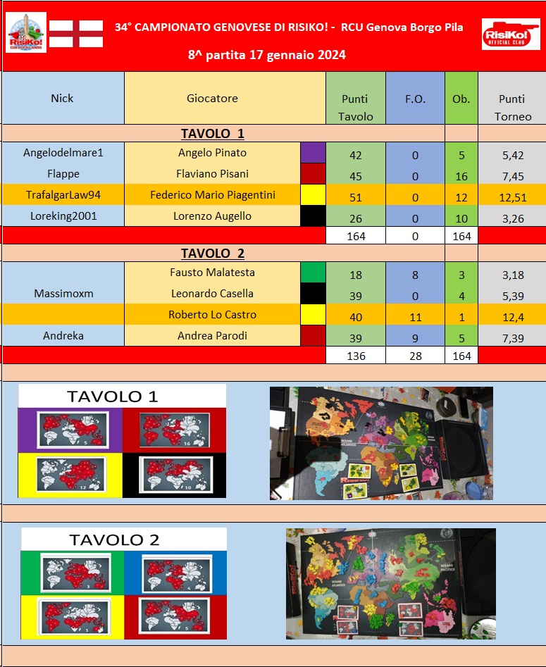 Nome:   Tavoli 8^ giornata 17012024.jpg
Visite:  82
Grandezza:  248.7 KB