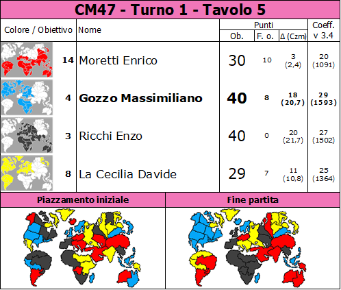 Nome:   CM47.T1.TV5.png
Visite:  119
Grandezza:  89.9 KB