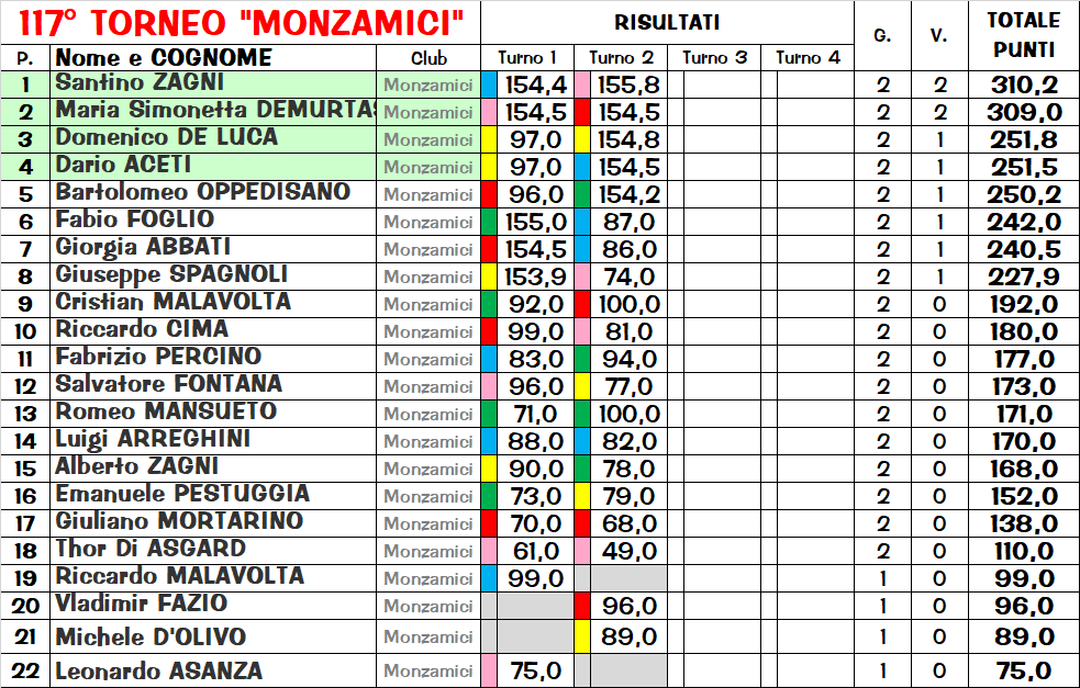 Nome:   clas.png
Visite:  113
Grandezza:  102.9 KB