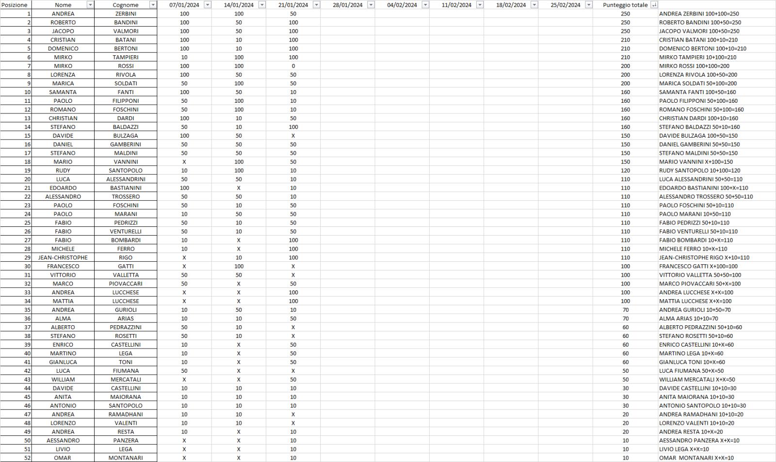 Nome:   CLASSIFICA III TURNO CAMPIONATO ROMAGNOLO 2024.jpg
Visite:  63
Grandezza:  257.2 KB