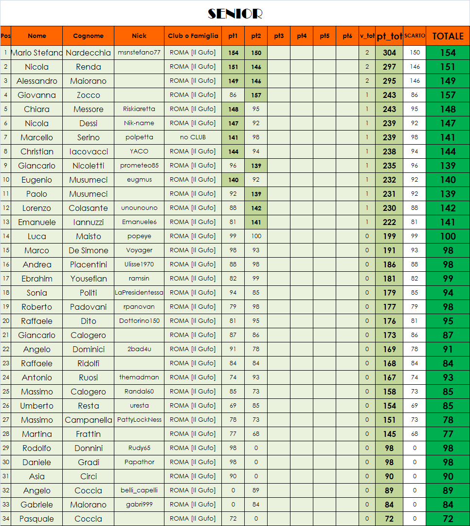 Nome:   classifica SENIOR.png
Visite:  307
Grandezza:  138.5 KB