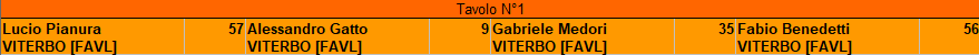 Nome:   TAVOLO_FINALE.png
Visite:  62
Grandezza:  3.9 KB