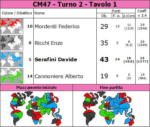 Nome:   CM47.T2.TV1.png
Visite:  113
Grandezza:  93.9 KB