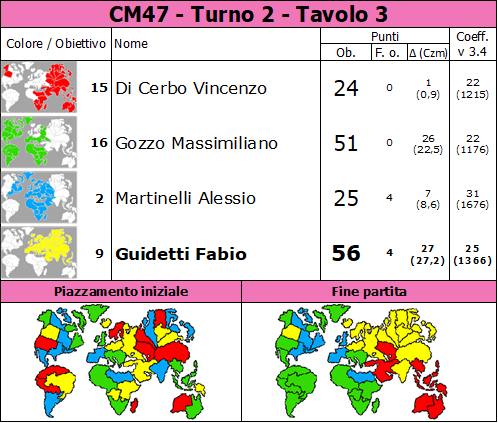 Nome:   CM47.T2.TV3.png
Visite:  106
Grandezza:  96.0 KB