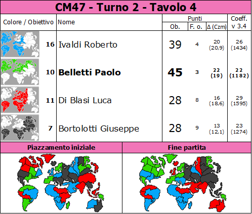 Nome:   CM47.T2.TV4.png
Visite:  114
Grandezza:  94.1 KB