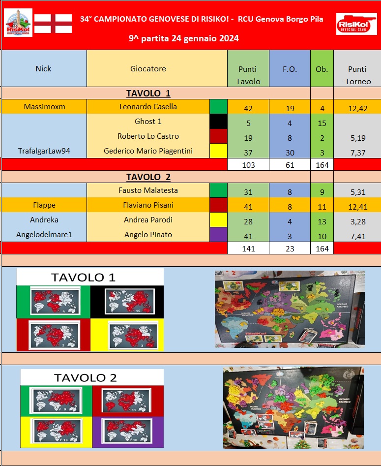 Nome:   Tavoli 9^ giornata 24012024.jpg
Visite:  70
Grandezza:  248.4 KB