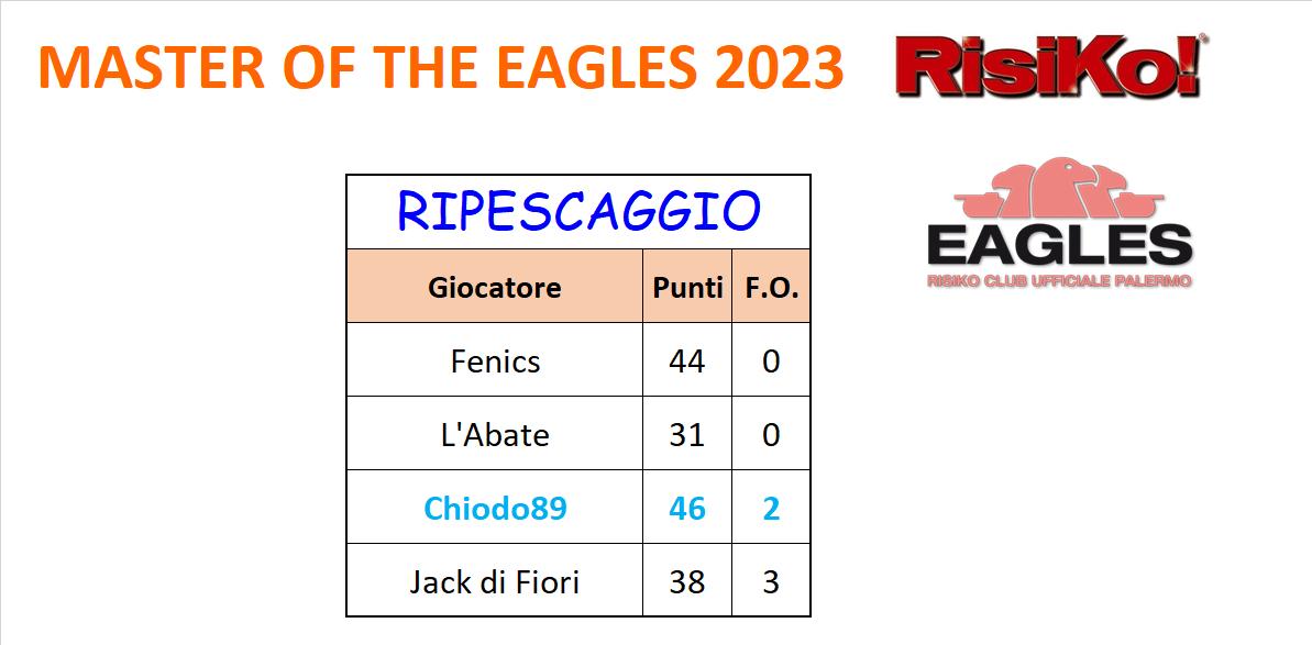 Nome:   ripe master eag.jpg
Visite:  390
Grandezza:  51.5 KB