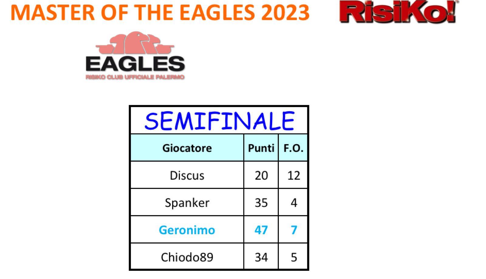 Nome:   semi master eag.jpg
Visite:  396
Grandezza:  74.5 KB