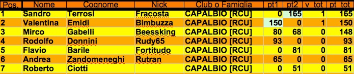 Nome:   tarocchi classifica turno 2 j.jpg
Visite:  95
Grandezza:  71.5 KB