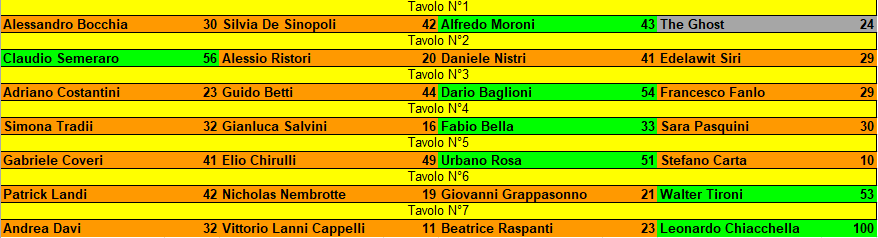 Nome:   Maledetto Stenterello 2024 risultati turno 2.png
Visite:  263
Grandezza:  24.5 KB