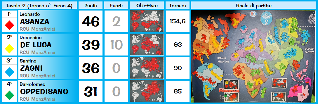 Nome:   T2.png
Visite:  72
Grandezza:  428.0 KB