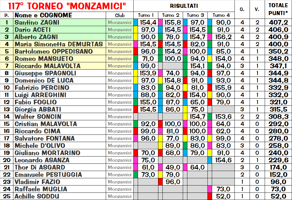 Nome:   clas.png
Visite:  70
Grandezza:  125.0 KB