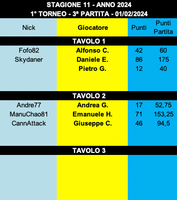 Nome:   IMG-20240202-WA0003.jpg
Visite:  381
Grandezza:  45.9 KB