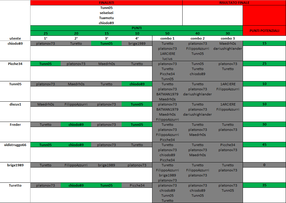 Nome:   schedina C_C MITO PRS 2023 - pronostici.png
Visite:  62
Grandezza:  48.8 KB