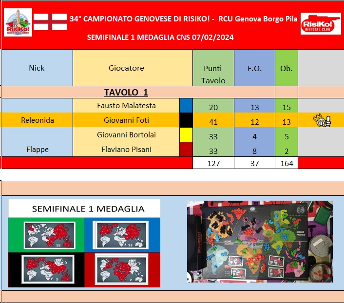 Nome:   Tavolo semifinale 1 medaglia 07022024.jpg
Visite:  47
Grandezza:  149.9 KB