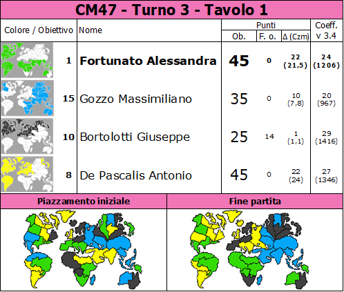 Nome:   CM47.T3.TV1.png
Visite:  91
Grandezza:  95.9 KB