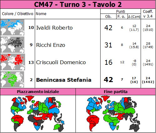 Nome:   CM47.T3.TV2.png
Visite:  89
Grandezza:  92.5 KB