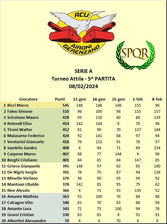 Nome:   Cl A.jpg
Visite:  122
Grandezza:  82.5 KB