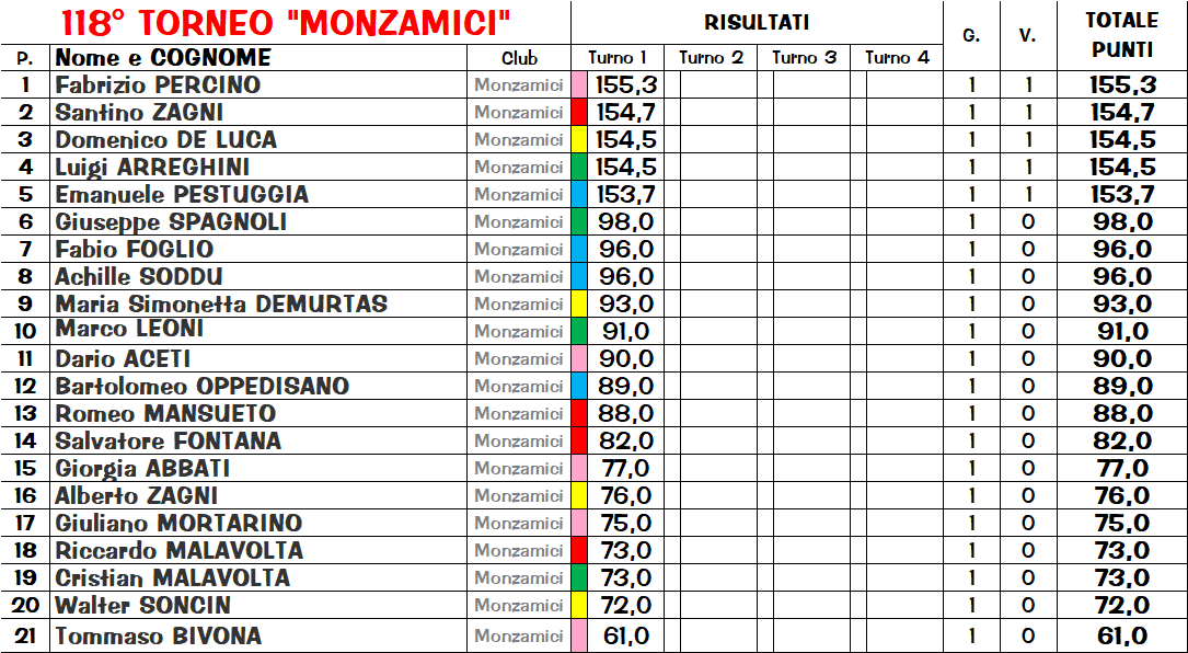 Nome:   clas 1.png
Visite:  113
Grandezza:  87.5 KB