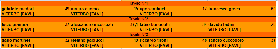 Nome:   ris2camp14.PNG
Visite:  191
Grandezza:  10.5 KB