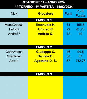 Nome:   IMG-20240216-WA0013.jpg
Visite:  375
Grandezza:  47.5 KB