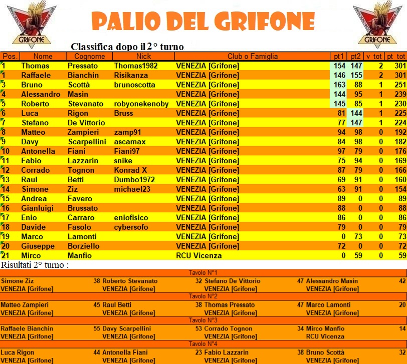 Nome:   paliogrifone2024.jpg
Visite:  626
Grandezza:  307.8 KB