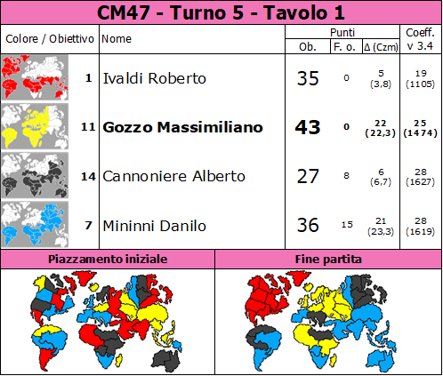 Nome:   CM47.T5.TV1.png
Visite:  75
Grandezza:  91.0 KB