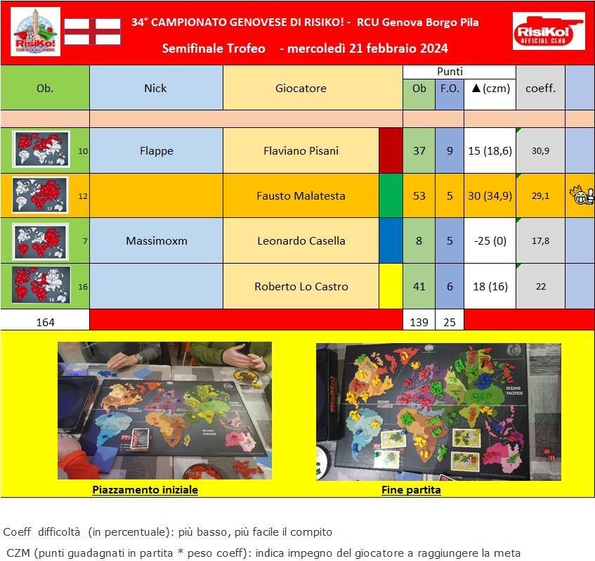 Nome:   Tavolo semifinale trofeo 21022024.jpg
Visite:  36
Grandezza:  220.4 KB