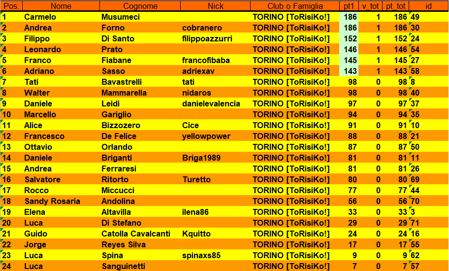 Nome:   CLASSIFICA 1 TURNO.PNG
Visite:  131
Grandezza:  60.3 KB