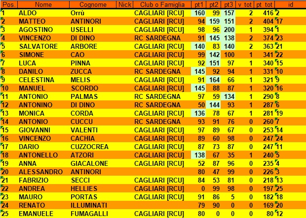 Nome:   CLASSIFICA TERZO TURNO.jpg
Visite:  60
Grandezza:  187.6 KB