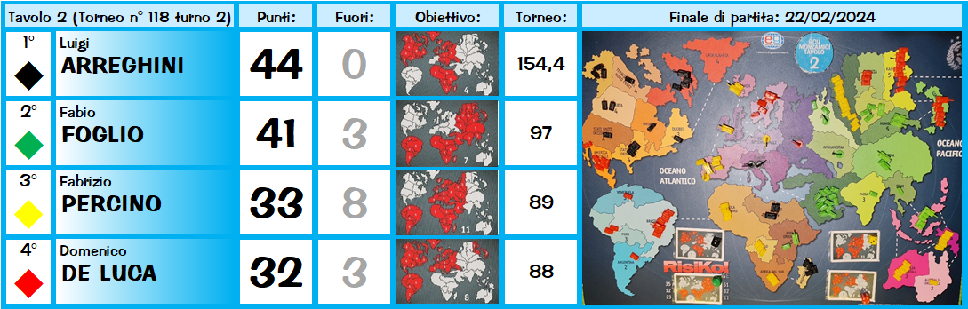 Nome:   t2.png
Visite:  92
Grandezza:  393.5 KB