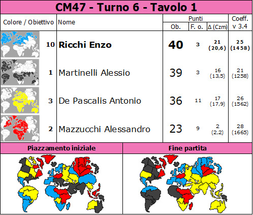 Nome:   6T1.jpg
Visite:  55
Grandezza:  118.6 KB