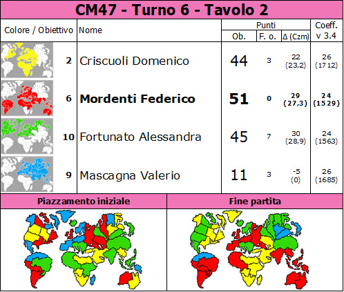 Nome:   6T2.jpg
Visite:  62
Grandezza:  126.2 KB