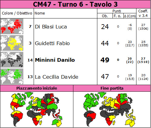 Nome:   6T3.jpg
Visite:  52
Grandezza:  115.3 KB