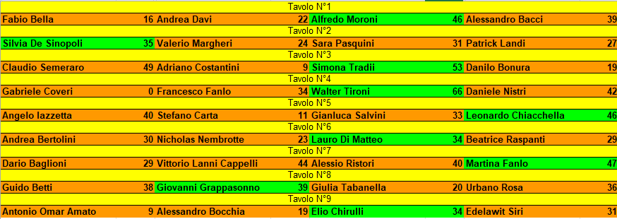 Nome:   Maledetto Stenterello 2024 risultati turno 6.png
Visite:  147
Grandezza:  30.7 KB