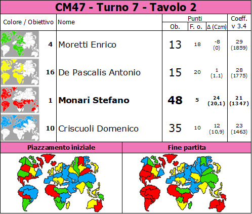 Nome:   7t2.jpg
Visite:  30
Grandezza:  124.7 KB