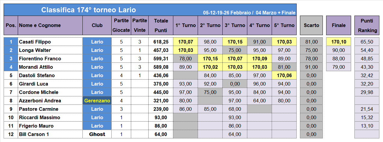 Nome:   174-F-C.png
Visite:  23
Grandezza:  59.0 KB